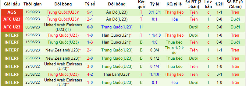 Nhận định, soi kèo U23 Myanmar vs U23 Trung Quốc, 18h30 ngày 21/9 - Ảnh 1
