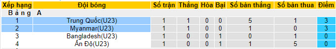 Nhận định, soi kèo U23 Myanmar vs U23 Trung Quốc, 18h30 ngày 21/9 - Ảnh 3