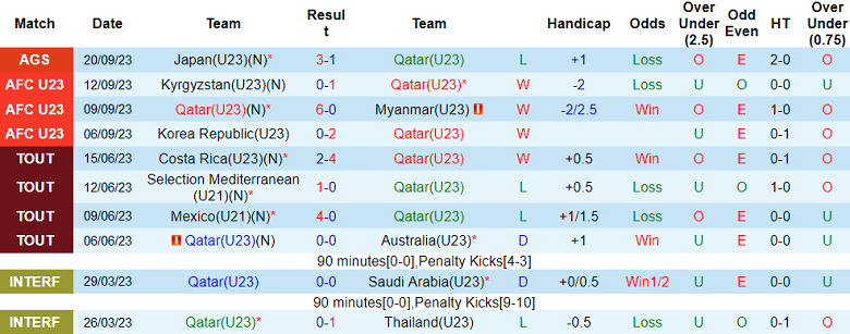Nhận định, soi kèo U23 Qatar vs U23 Palestine, 18h30 ngày 22/9 - Ảnh 1