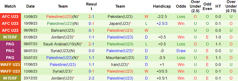 Nhận định, soi kèo U23 Qatar vs U23 Palestine, 18h30 ngày 22/9 - Ảnh 2