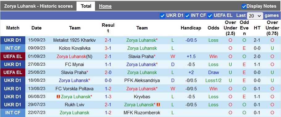 Nhận định, soi kèo Zorya Luhansk vs Gent, 2h00 ngày 22/9 - Ảnh 2