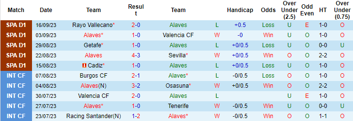 Nhận định, soi kèo Alaves vs Athletic Bilbao, 2h00 ngày 23/9 - Ảnh 1