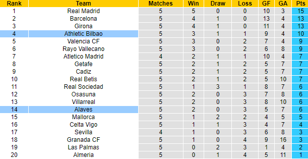 Nhận định, soi kèo Alaves vs Athletic Bilbao, 2h00 ngày 23/9 - Ảnh 5
