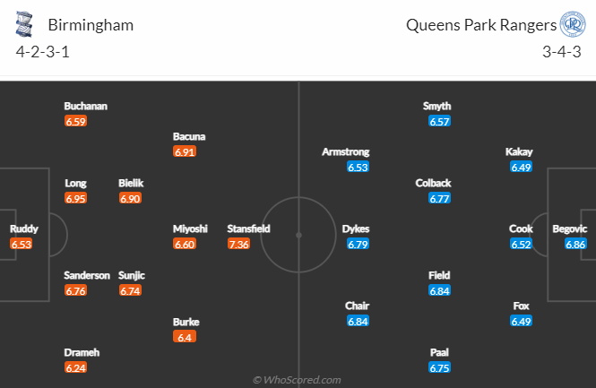 Nhận định, soi kèo Birmingham vs QPR, 2h00 ngày 23/9 - Ảnh 4