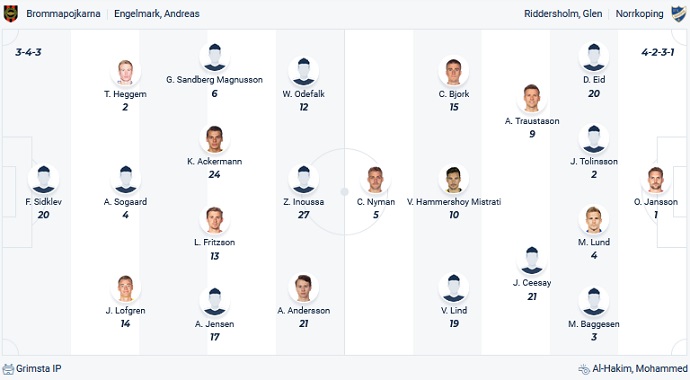 Nhận định, soi kèo Brommapojkarna vs Norrkoping, 22h30 ngày 23/9 - Ảnh 4