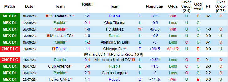 Nhận định, soi kèo FC Juarez vs Atlas, 8h05 ngày 23/9 - Ảnh 1