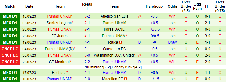 Nhận định, soi kèo FC Juarez vs Atlas, 8h05 ngày 23/9 - Ảnh 2