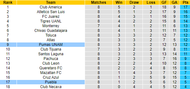 Nhận định, soi kèo FC Juarez vs Atlas, 8h05 ngày 23/9 - Ảnh 4