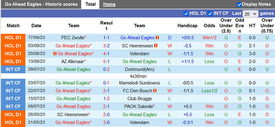 Nhận định, soi kèo Go Ahead vs Fortuna Sittard, 1h00 ngày 23/9 - Ảnh 1