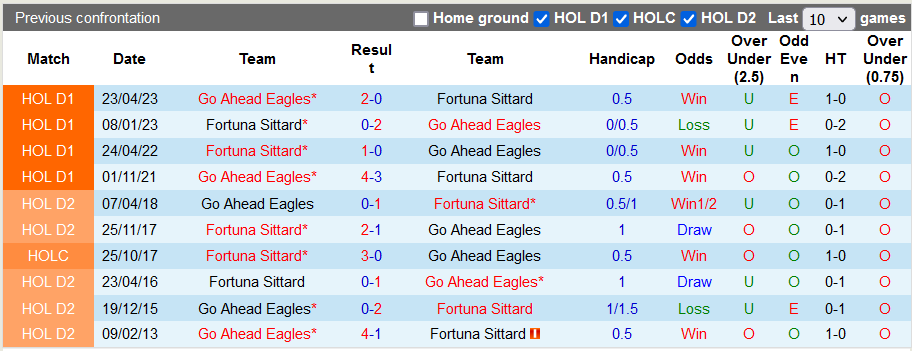 Nhận định, soi kèo Go Ahead vs Fortuna Sittard, 1h00 ngày 23/9 - Ảnh 3
