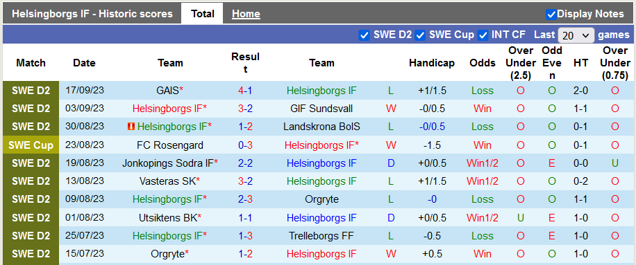 Nhận định, soi kèo Helsingborgs vs Eskilstuna, 0h00 ngày 23/9	 - Ảnh 1