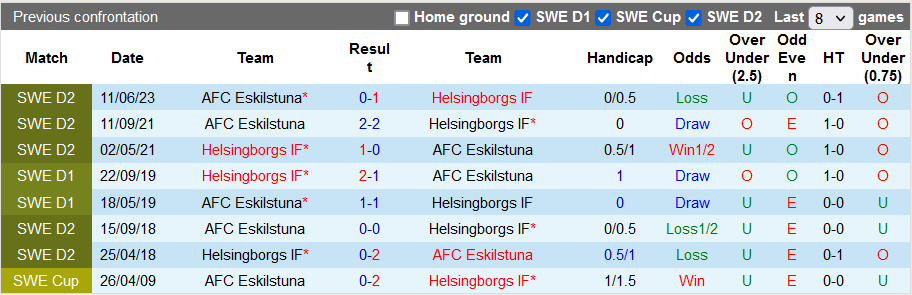 Nhận định, soi kèo Helsingborgs vs Eskilstuna, 0h00 ngày 23/9	 - Ảnh 3
