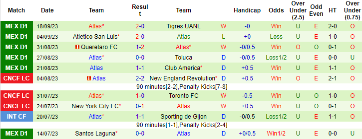 Nhận định, soi kèo Juarez vs Atlas, 8h06 ngày 23/9: VĐQG Mexico - Ảnh 2