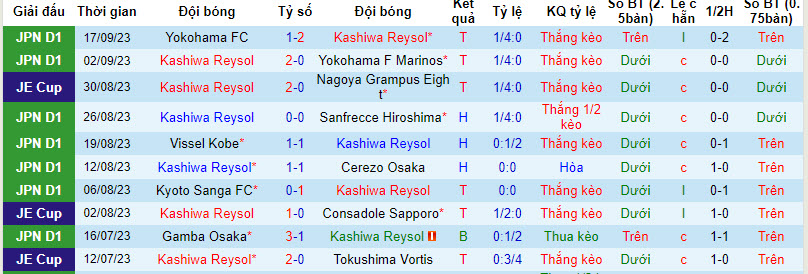 Nhận định, soi kèo Kashiwa Reysol vs Avispa Fukuoka, 17h ngày 23/09 - Ảnh 1