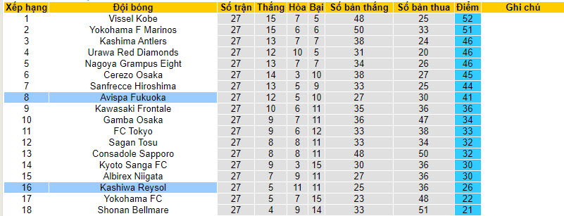 Nhận định, soi kèo Kashiwa Reysol vs Avispa Fukuoka, 17h ngày 23/09 - Ảnh 4