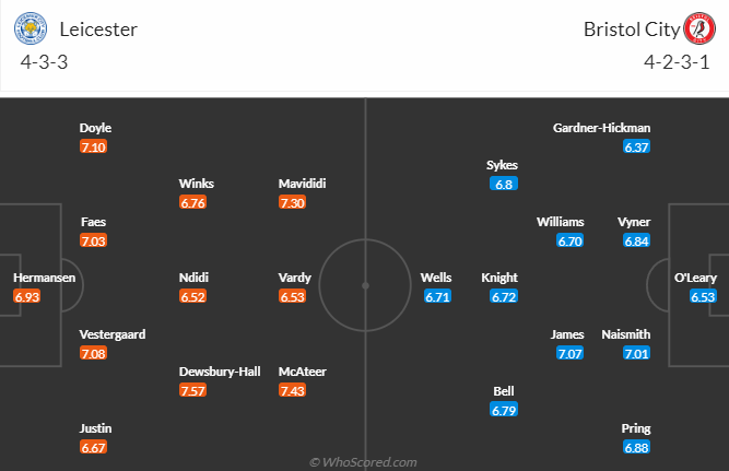 Nhận định, soi kèo Leicester City vs Bristol City, 21h00 ngày 23/9 - Ảnh 5
