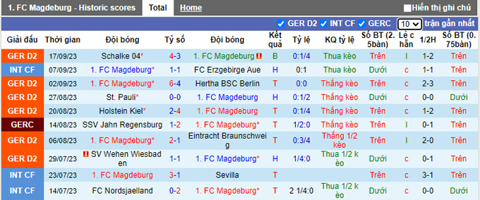 Nhận định, soi kèo Magdeburg vs Paderborn, 23h30 ngày 22/9 - Ảnh 1