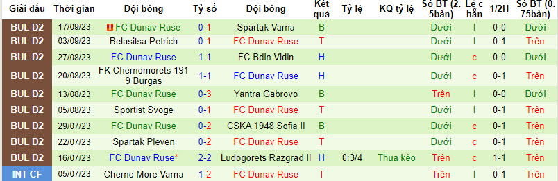 Nhận định, soi kèo Maritsa Plovdiv vs FC Dunav Ruse, 21h ngày 22/09 - Ảnh 6
