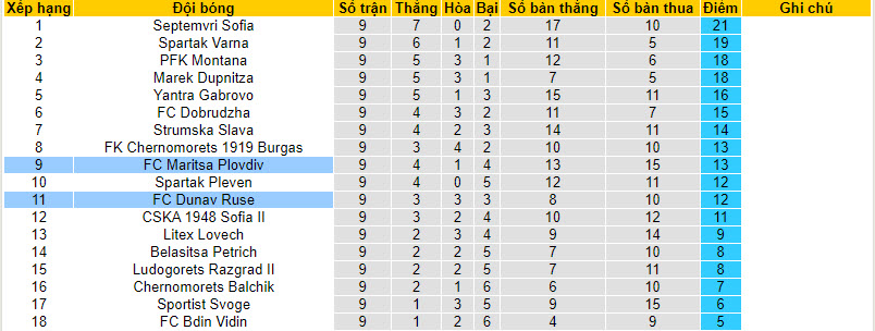 Nhận định, soi kèo Maritsa Plovdiv vs FC Dunav Ruse, 21h ngày 22/09 - Ảnh 8
