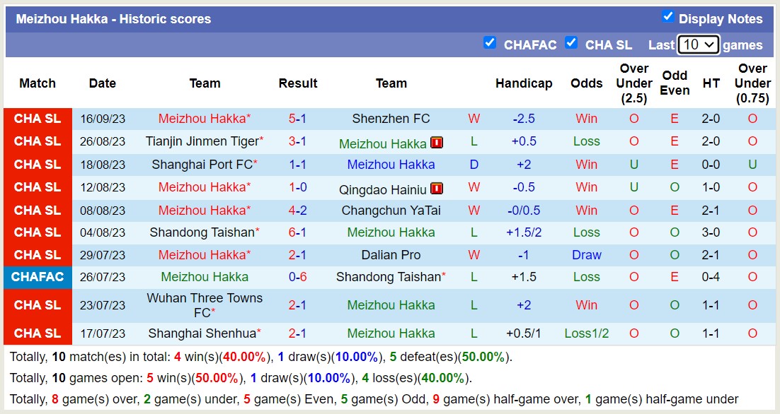 Nhận định, soi kèo Meizhou Hakka vs Henan Professional FC, 18h35 ngày 23/9 - Ảnh 1