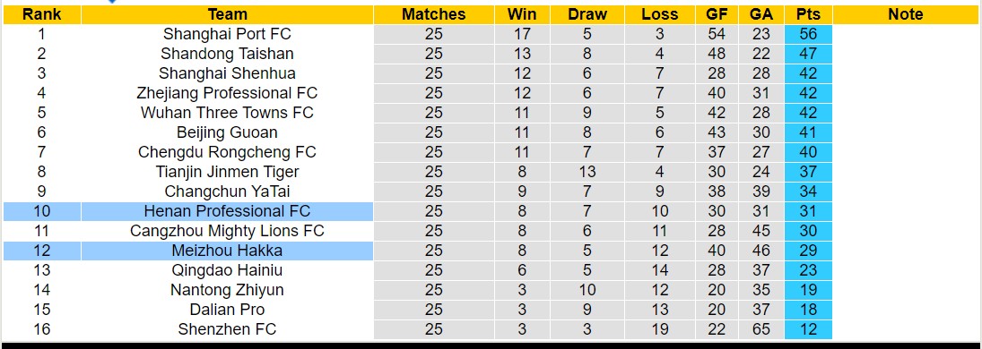 Nhận định, soi kèo Meizhou Hakka vs Henan Professional FC, 18h35 ngày 23/9 - Ảnh 4