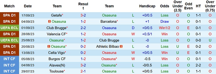 Nhận định, soi kèo Osasuna vs Sevilla, 21h15 ngày 23/9 - Ảnh 1