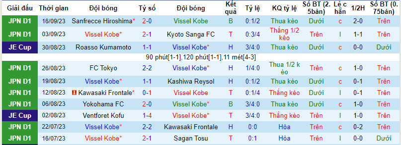 Nhận định, soi kèo Vissel Kobe vs Cerezo Osaka, 17h ngày 23/09 - Ảnh 1