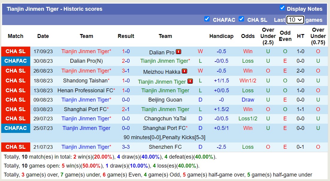 Nhận định, soi kèo Wuhan Three Towns FC vs Tianjin Jinmen Tiger, 18h35 ngày 23/9 - Ảnh 2