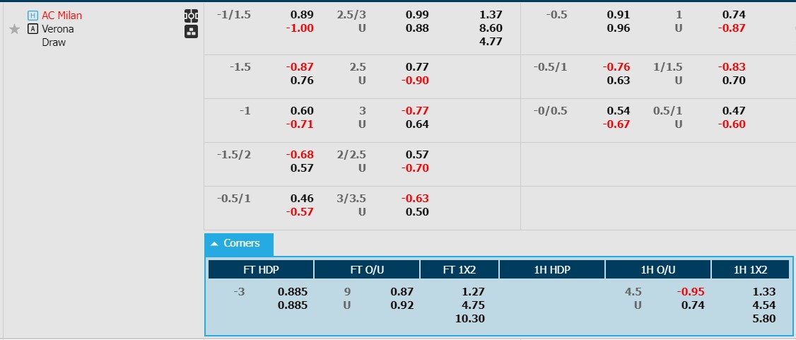 Soi kèo phạt góc AC Milan vs Hellas Verona, 20h00 ngày 23/9 - Ảnh 1