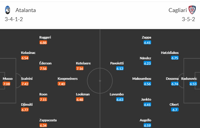 Nhận định, soi kèo Atalanta vs Cagliari, 20h ngày 24/09 - Ảnh 4