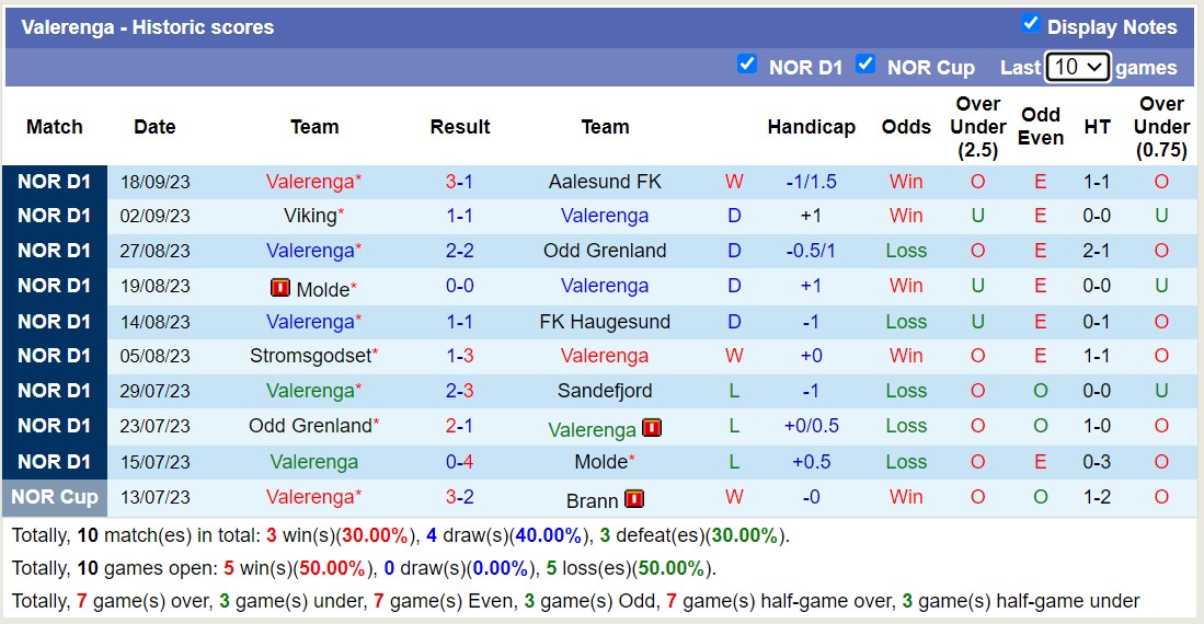 Nhận định, soi kèo Bodo Glimt vs Valerenga, 22h00 ngày 24/9 - Ảnh 2