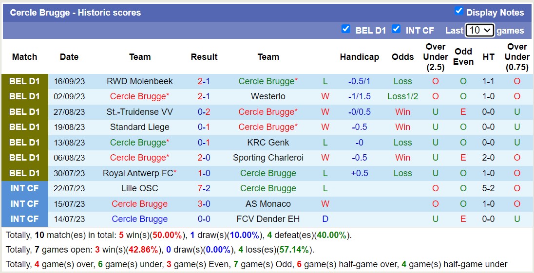 Nhận định, soi kèo Cercle Brugge vs St. Gilloise, 21h00 ngày 24/9 - Ảnh 1