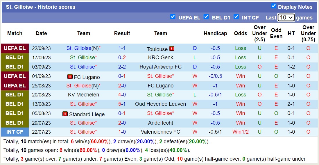 Nhận định, soi kèo Cercle Brugge vs St. Gilloise, 21h00 ngày 24/9 - Ảnh 2