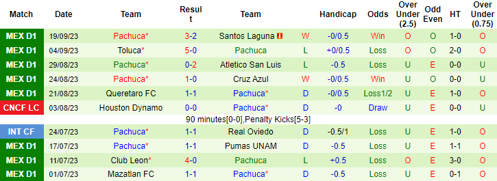Nhận định, soi kèo Chivas Guadalajara vs Pachuca, 8h00 ngày 24/9 - Ảnh 2