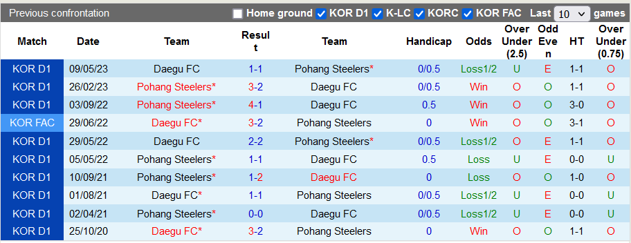 Nhận định, soi kèo Daegu vs Pohang Steelers, 17h00 ngày 24/9 - Ảnh 3