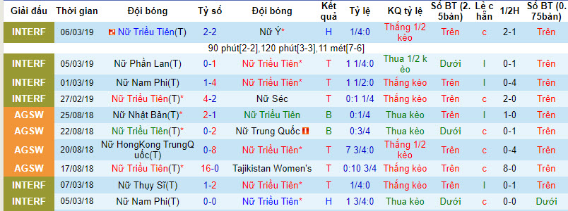 Nhận định, soi kèo Nữ Triều Tiên vs Nữ Singapore, 18h30 ngày 24/09 - Ảnh 1