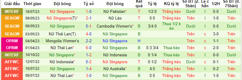 Nhận định, soi kèo Nữ Triều Tiên vs Nữ Singapore, 18h30 ngày 24/09 - Ảnh 2