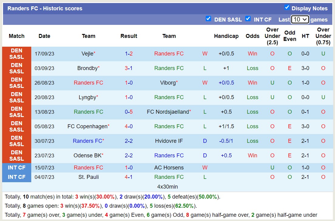 Nhận định, soi kèo Randers vs Aarhus AGF, 21h00 ngày 24/9 - Ảnh 1