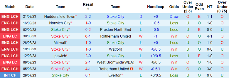 Nhận định, soi kèo Stoke City vs Hull City, 18h00 ngày 24/9 - Ảnh 1