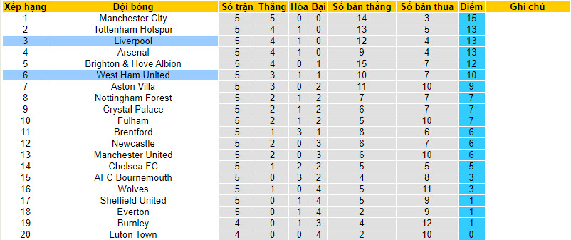 Soi kèo phạt góc Liverpool vs West Ham, 20h ngày 24/9 - Ảnh 5