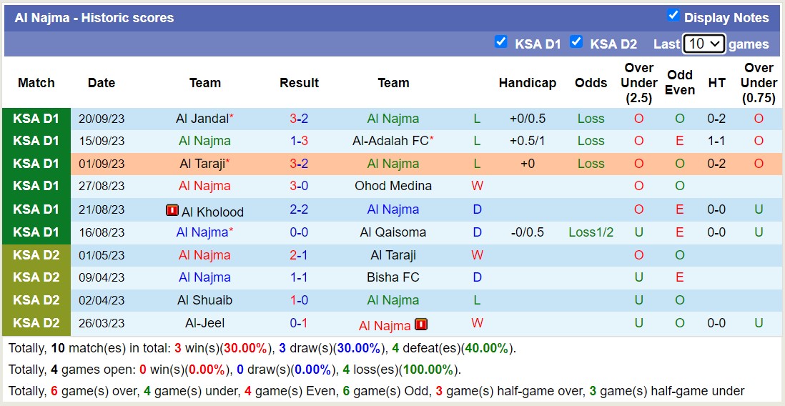 Nhận định, soi kèo Al Najma vs Al-Raed, 22h00 ngày 25/9 - Ảnh 1