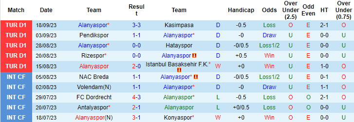 Nhận định, soi kèo Alanyaspor vs Fenerbahce, 0h00 ngày 25/9 - Ảnh 1