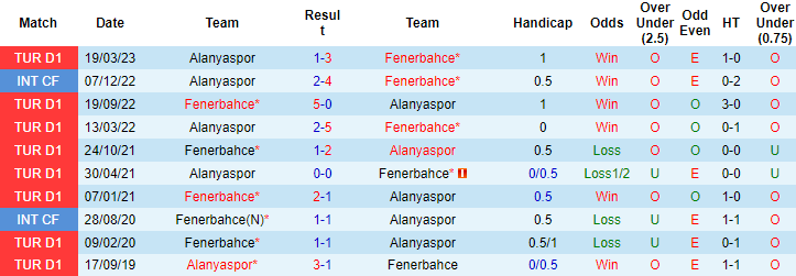 Nhận định, soi kèo Alanyaspor vs Fenerbahce, 0h00 ngày 25/9 - Ảnh 3