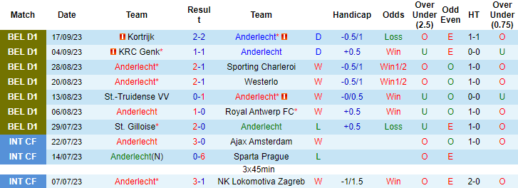 Nhận định, soi kèo Anderlecht vs Club Brugge, 22h30 ngày 24/9 - Ảnh 1