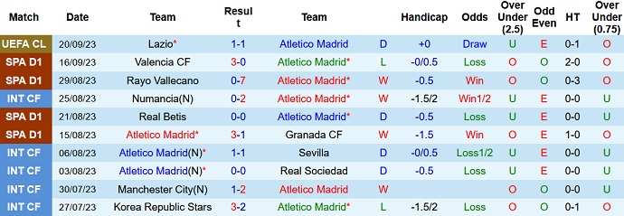 Nhận định, soi kèo Atletico Madrid vs Real Madrid, 2h00 ngày 25/9 - Ảnh 1