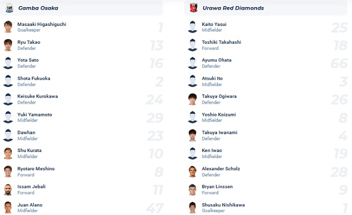 Nhận định, soi kèo Gamba Osaka vs Urawa Reds, 15h00 ngày 24/8 - Ảnh 4