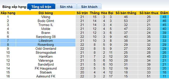 Nhận định, soi kèo Lillestrom vs Rosenborg, 22h00 ngày 24/9 - Ảnh 4