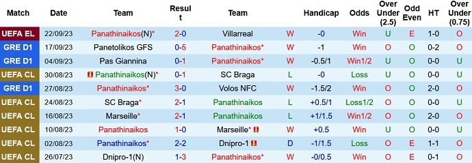 Nhận định, soi kèo Panathinaikos vs AEK Athens, 1h00 ngày 26/9 - Ảnh 1