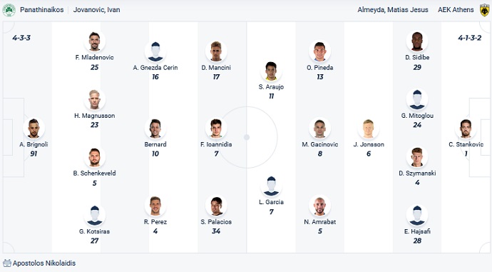 Nhận định, soi kèo Panathinaikos vs AEK Athens, 1h00 ngày 26/9 - Ảnh 4