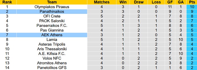 Nhận định, soi kèo Panathinaikos vs AEK Athens, 1h00 ngày 26/9 - Ảnh 5